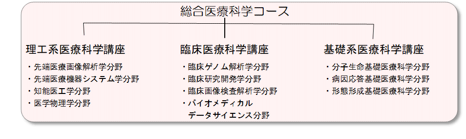 総合医療科学コース