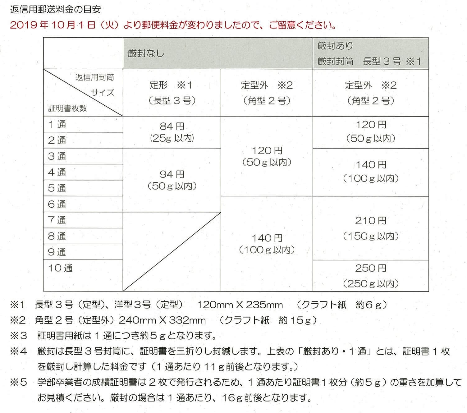 返信用郵送料金の目安