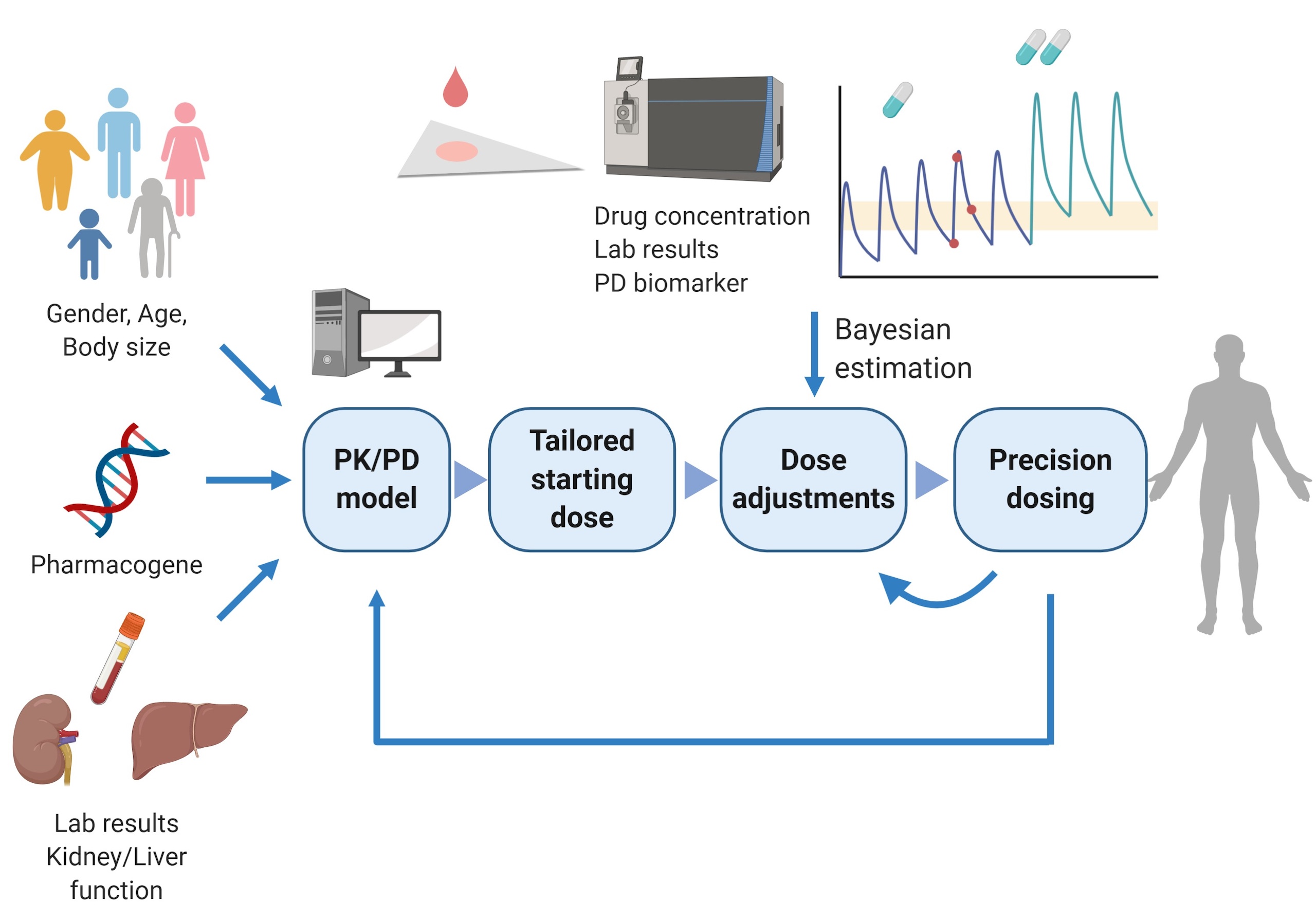 figure1